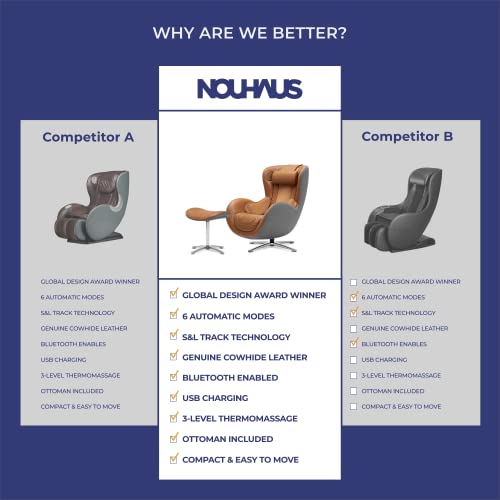 Nouhaus Classic Massage Chair with Ottoman. Caramel Leather Lounge Chair, with Percussive & Shiatsu Chair Massager, Bluetooth Speaker and Recliner. Comfy Lounge Chair with Spot and Full Body Massager