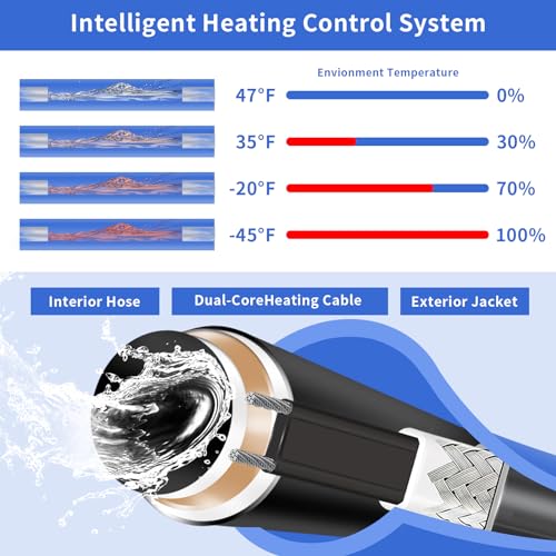 75FT Heated Water Hose for Rv, (5/8" ID) Hose Water Heater with Energy Saving Thermostat to Keep Water Running in Down to -45℉, Lead and BPA Free， Designed for RV/Camper/Home/Garden