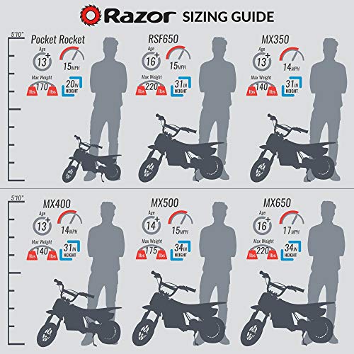 Razor MX400 Dirt Rocket Kids Ride On 24V Electric Toy Motocross Motorcycle Dirt Bike, Speeds up to 14 MPH, Black
