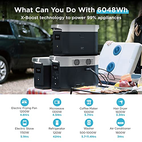 EF ECOFLOW DELTA Max Smart Portable Extra Battery, 2016Wh Capacity, Expand DELTA Max(1600/2000) up to 5644/6048Wh, Fast Charging, Expand DELTA 2 up to 3Wh for Home Backup