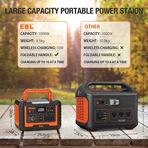 EBL Portable Power Station Voyager 1000, 110V/1000W Solar Generator(Surge 2000W), 999Wh/270000mAh High Lithium Battery for Outdoor Home Emergency
