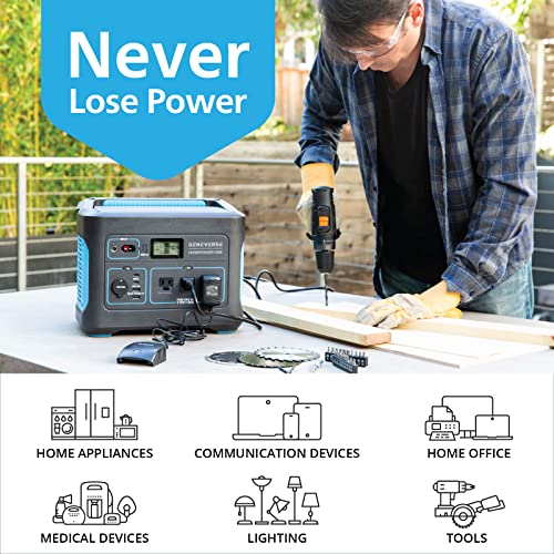 Geneverse 1002Wh Portable Power Station, HomePower ONE: 8 Outlets (3X 1000W AC Outlets). Quiet, Indoor-Safe Backup Battery Power Generator For Power Outages, Home + Medical Devices Up To 2000W, Travel