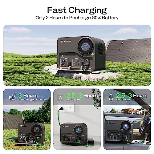 ACACIA Portable Power Station, 299.7Wh Capacity With 8 Ports,60W USB-C PD Output,330W Pure Sine Wave AC Outlet Power Station , Solar Generator for Camping, Travel, RV,Home Blackout(only 6.85lb)