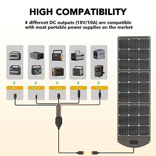 TISHI HERY Solar Panels, 180w 18v Portable Solar Panel Kit for Power Station, Foldable Solar Cell Solar Charger with MC-4 High-Efficiency Battery Charger for Outdoor Camping Van RV Trip