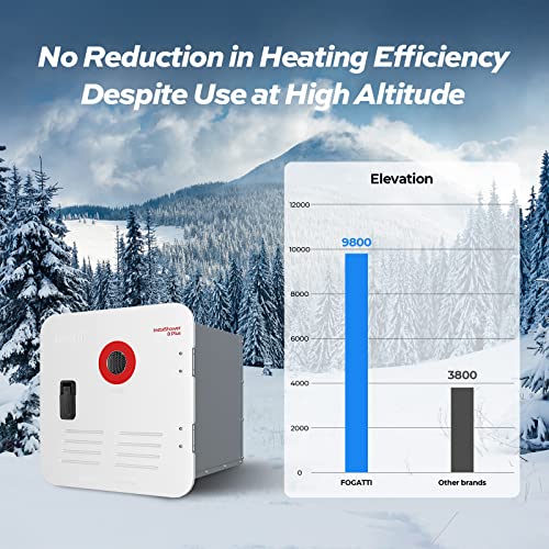 FOGATTI RV Tankless Water Heater, 2.9 GPM, Gen 2, 12V with White Door and Remote Controller, 55,000 BTU, InstaShower 8 Plus, Best High Altitude Performance, Ideal for RVers' Everyday Use