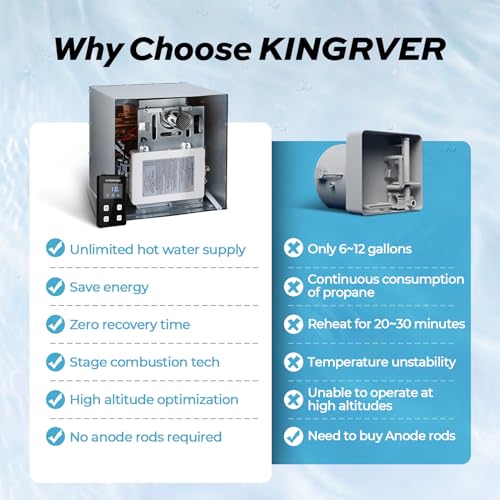 KINGRVER RV Tankless Water Heater - 48,000 BTU Instant Hot Water - 2.5 GPM Propane Gas - Camper Water Heater with Wired Controller - 12 V Consistent Temperature
