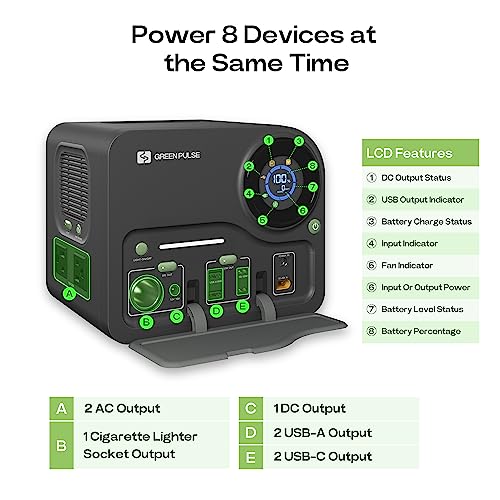ACACIA Portable Power Station, 299.7Wh Capacity With 8 Ports,60W USB-C PD Output,330W Pure Sine Wave AC Outlet Power Station , Solar Generator for Camping, Travel, RV,Home Blackout(only 6.85lb)